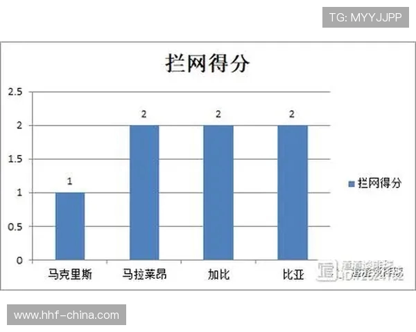 杭州排球队意识表现数据分析探讨与提升策略研究